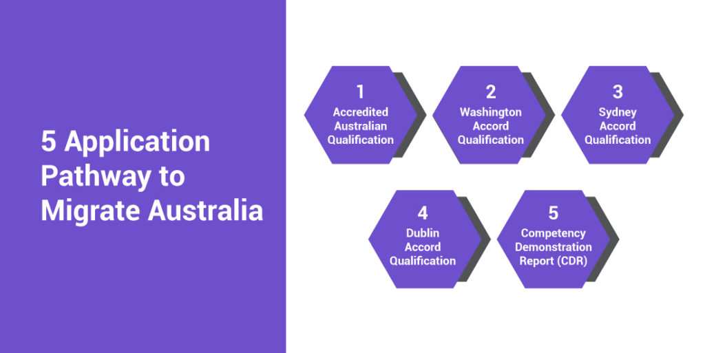 Migration Australia