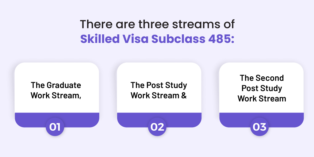 Skilled Visa Subclass 485