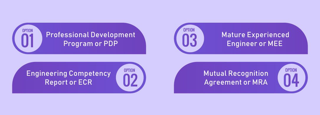 Stage 2 Competency Assessment